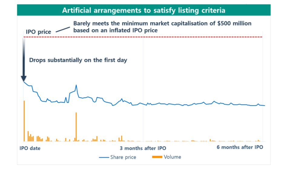 SFC IPO Misconduct Chart 2