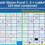 SoftBank Group Portfolio 2021