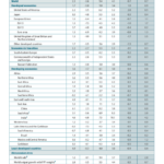 World Economic Situation and Prospects 2021 Outlook