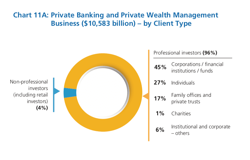 Private Wealth