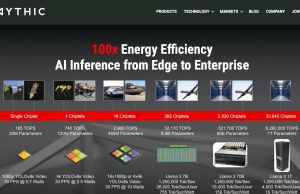 United States AI Processing Unit Company Mythic Raised $125 Million in New Funding, Founded in 2012 by Dave Fick & Mike Henry as Isocline (Spin Out from University of Michigan) and Renamed to Mythic in 2017, Investors Include New Enterprise Associates, Atreides Management, SoftBank Group, Honda Motor, Lockheed Martin, DCVC, Lux Capital, Catapult Ventures & Hermann Hauser Investment Mythic